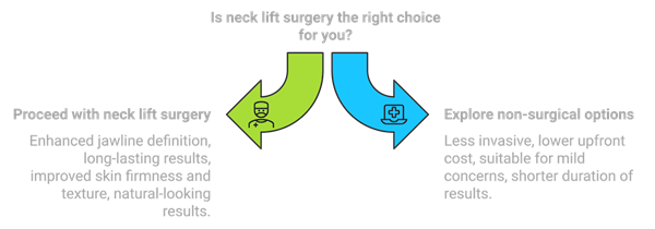 neck lift surgery infographic